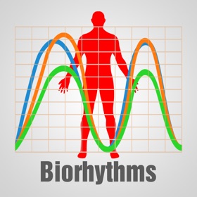 螢幕擷取畫面 (2) Biorhythm Chart