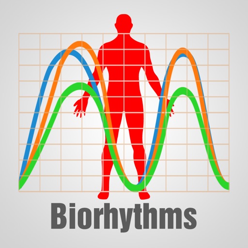 Biorhythm Chart icon