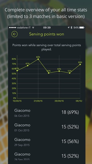 Tiebreak - The world’s most powerful tennis coach(圖5)-速報App