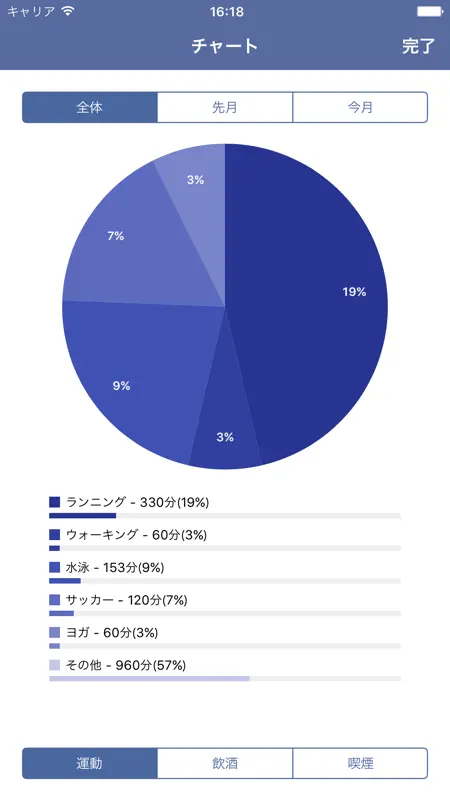 禁煙ノート PRO screenshot 2 of 5