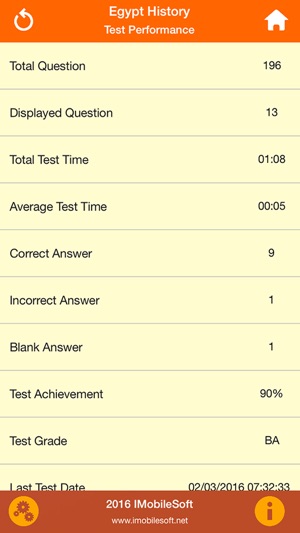 Ancient World History Quiz(圖4)-速報App