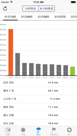 全國實時天氣排名,預警,預測(圖4)-速報App