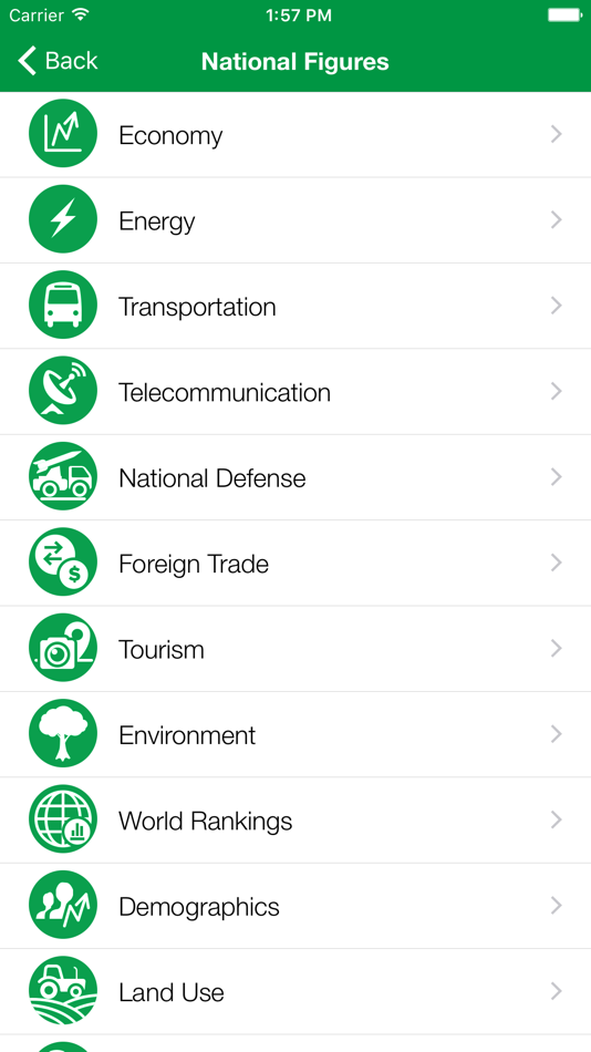 #2. Congo Executive Monitor (iOS) 由: Knoema Corporation
