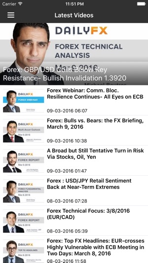 Forex News Pro