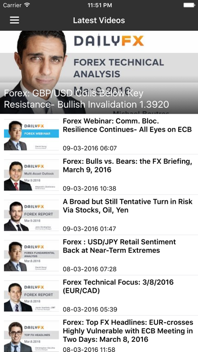 Screenshot #1 pour Forex News Pro