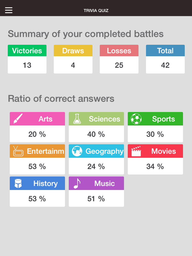 Trivia Quiz - Guess the good answer, new fun puzzle! screenshot 8