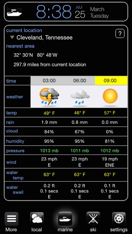 Weather Bot Full forecaster