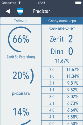 Predictor for Russian Football screenshot 3