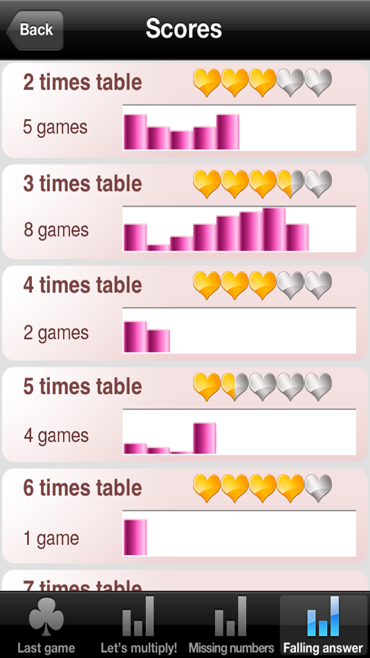 #5. Multi Tables (iOS) Podle: Génération 5