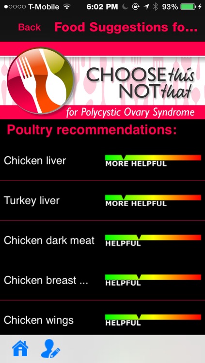 PCOS