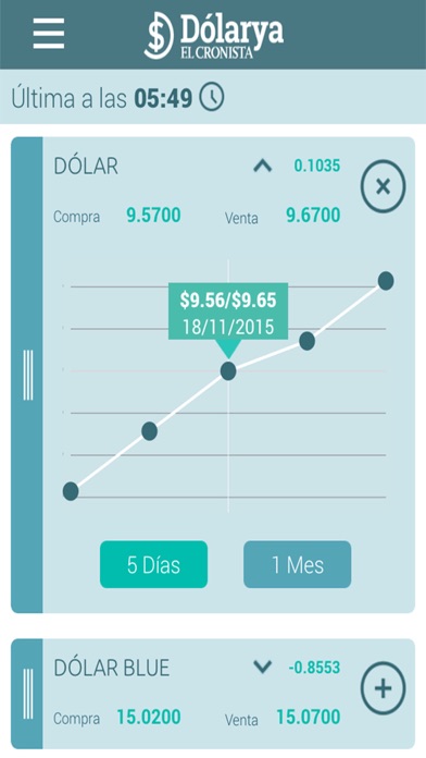 Screenshot #2 pour DólarYa