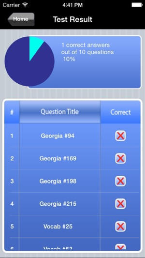 Georgia Real Estate Agent Exam Prep(圖5)-速報App