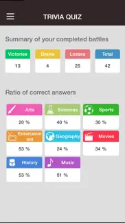 trivia quiz - guess the good answer, new fun puzzle! iphone screenshot 4