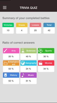 Trivia Quiz - Guess the good answer, new fun puzzle! screenshot 4