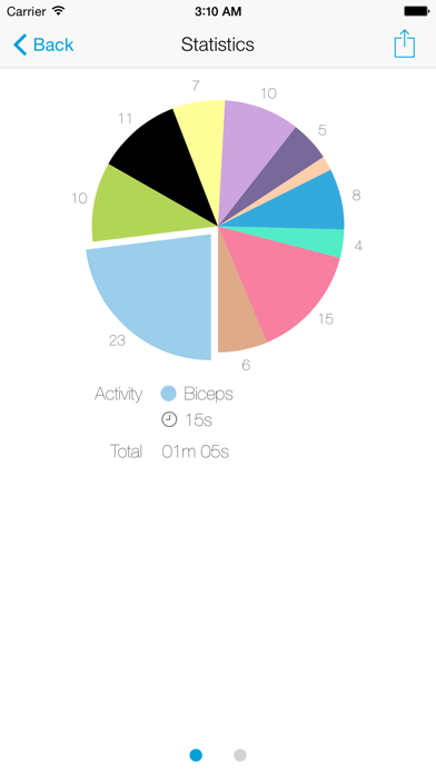 Screenshot #1 pour Track MySelf - Track and Measure your Daily Activities from your Apple Watch
