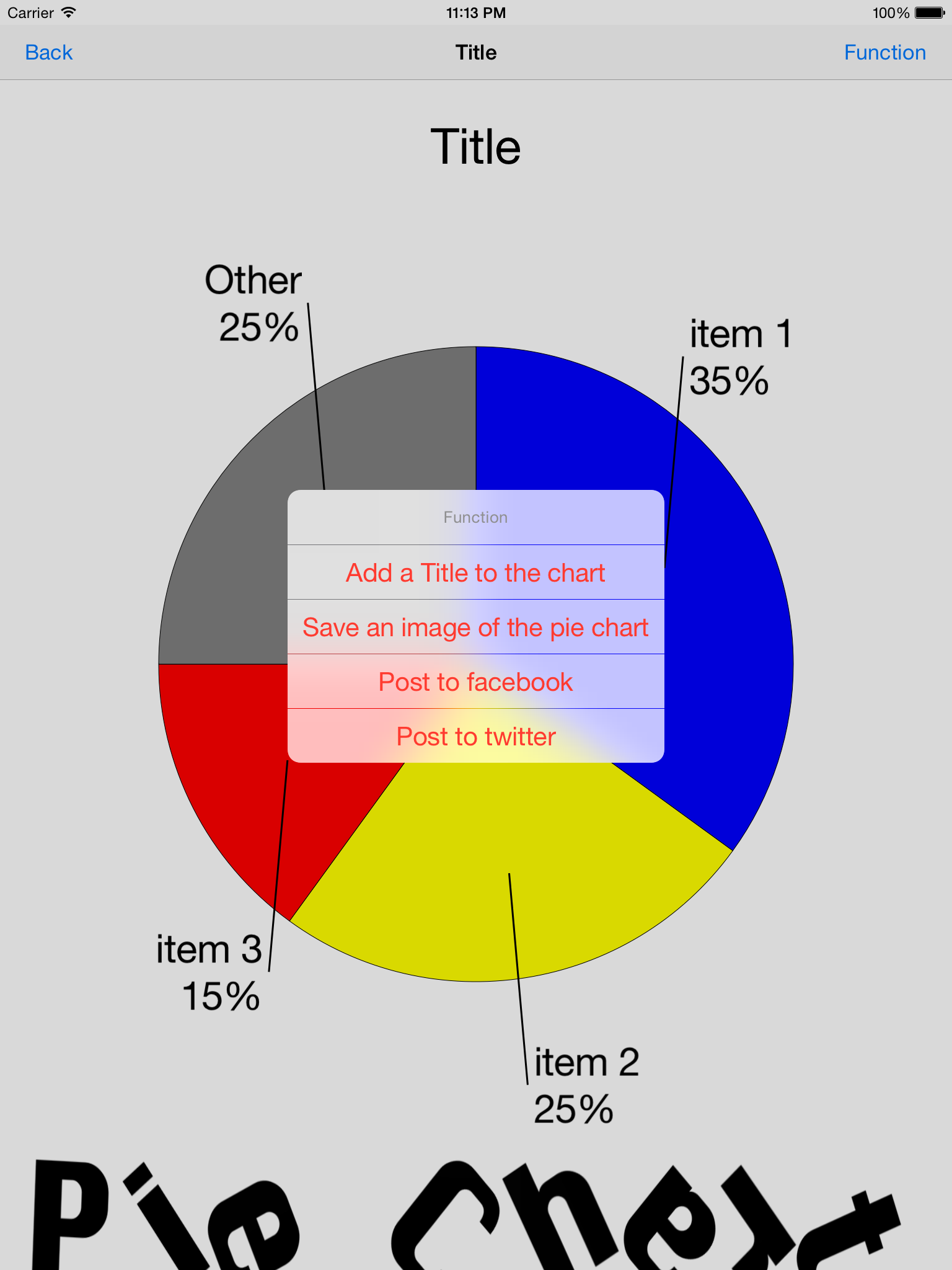 PieChart