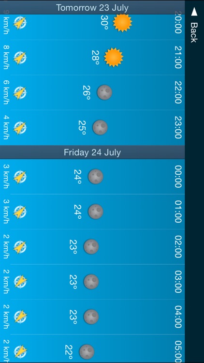 Weather 15 Days