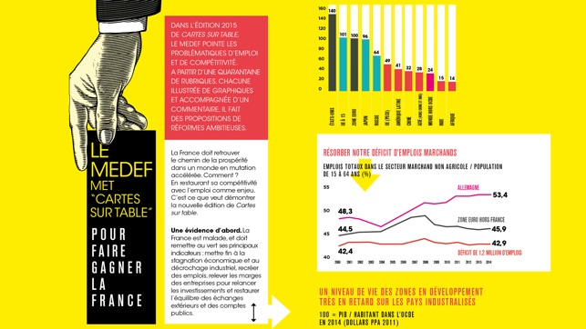 MEDEF France 2020(圖3)-速報App