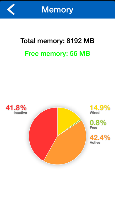 iChecker (Memory, network, storage, battery, cpu, process...) Screenshot