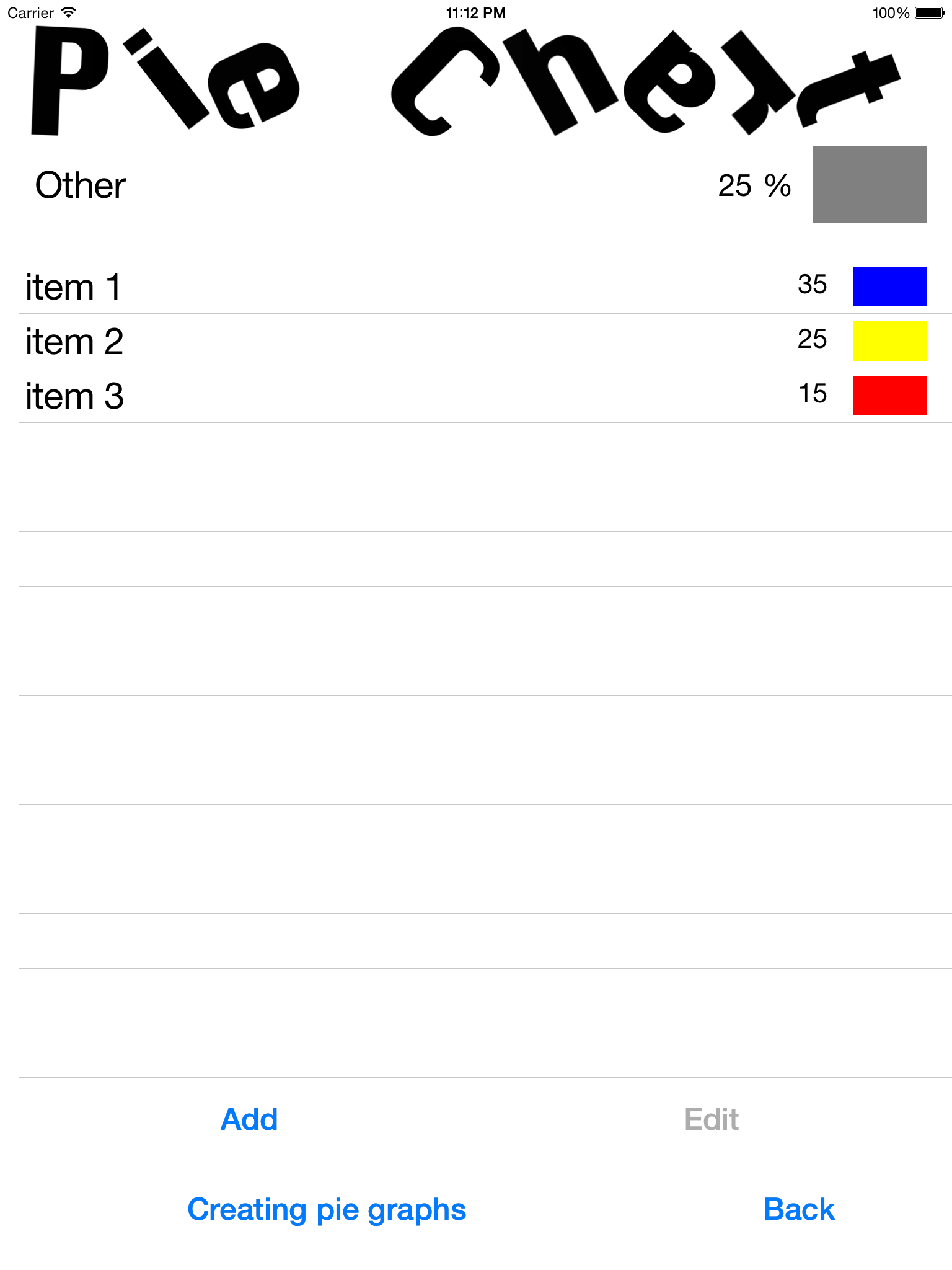 PieChart