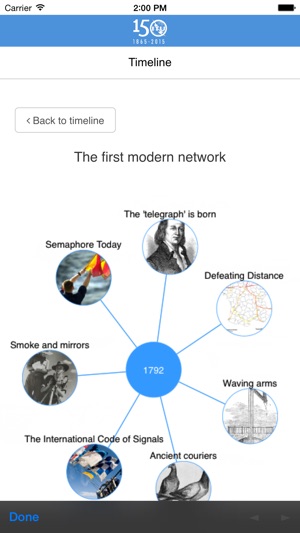 ITU150(圖5)-速報App