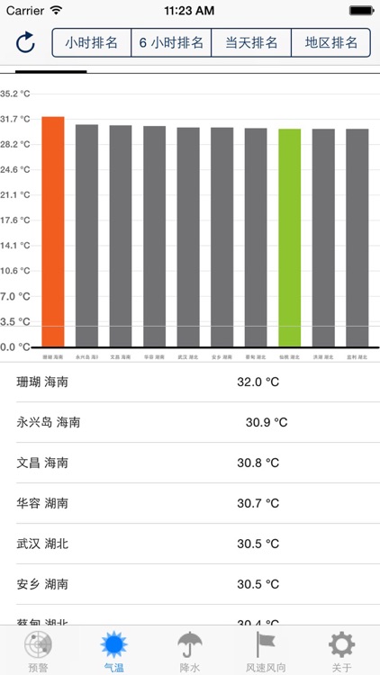 China Real-Time Weather