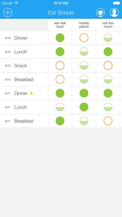 Eat Simple