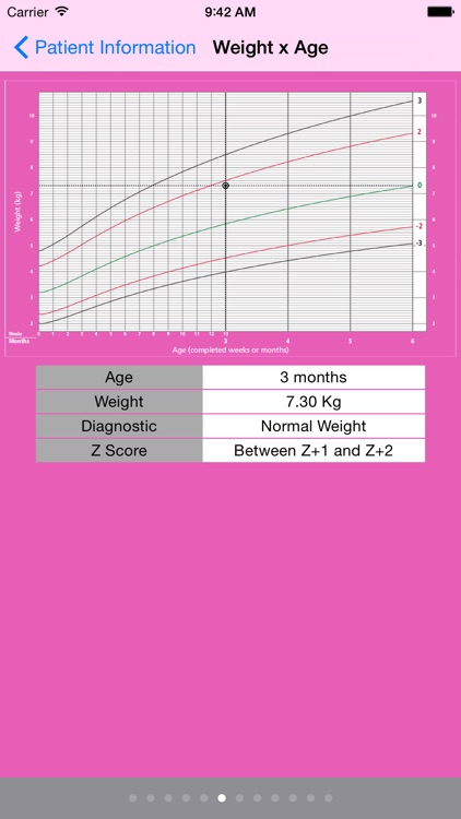Growth Curves+