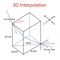 The 3D Interpolation provides an useful tool to calculate projections TVD (True Vertical Depth), N/S and E/W coordinates, Horizontal Displacement, Dog-Leg Severity, Build-Up Rate (Angle Rate, Intensity) and Turn Rate and also the Interpolation of these parameters between two well planning sections or survey stations defined by Measured Depth, Inclination and Azimuth as entry parameters in the directional drilling of oil wells