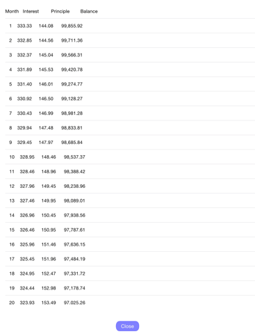 Screenshot #5 pour Simple Loan