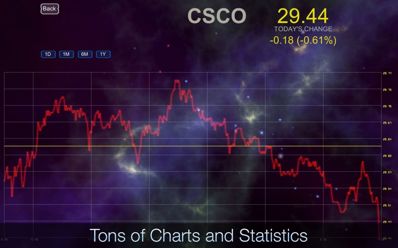 Stocks 3D - Market Insights thumbnail 3