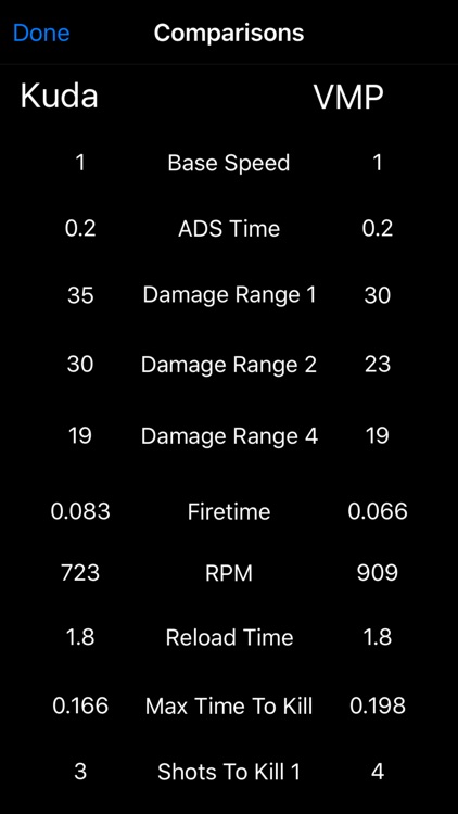 Professional Game Guide for Call of Duty Black Ops 3