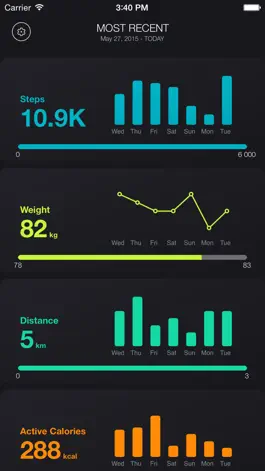 Game screenshot FitMetrics - Your Fitness and Health Dashboard: Track, Visualize, Discover Habits, Set Goals and More mod apk