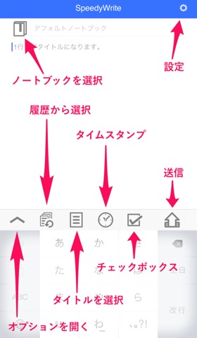 SpeedyWrite - いつでもサッとメモを書いてEvernoteに送れます。のおすすめ画像2