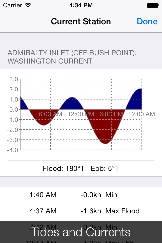 Charts & Tides screenshot 3