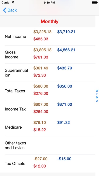 AU Pay Rise Calculator