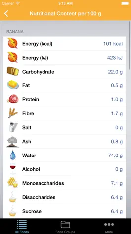 Game screenshot Food Content hack