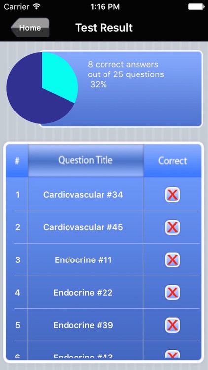Medical-Surgical Nursing Exam Prep screenshot-4
