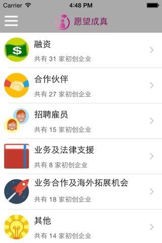 iStartup@HK screenshot 2