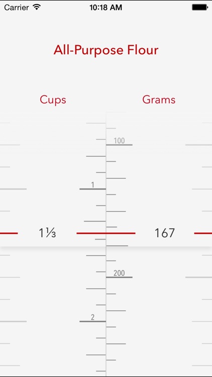 Cake - ingredient conversion app