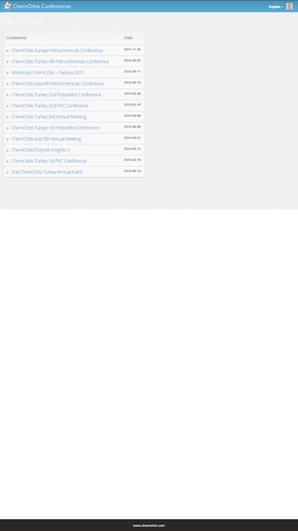 ChemOrbis Online Networking