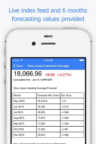 Financial Market Forecasts screenshot 2