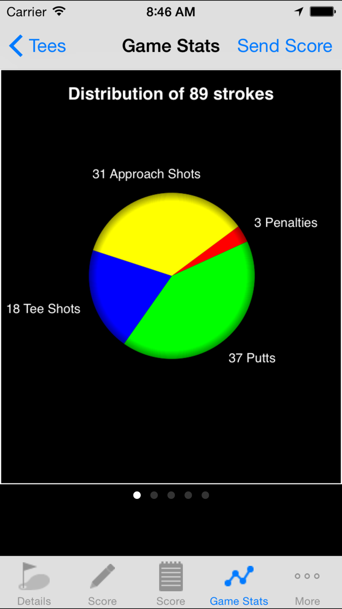Golf GPS Rangefinder by ProtosGolf