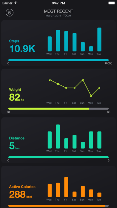 Screenshot #1 pour FitMetrics - Your Fitness and Health Dashboard: Track, Visualize, Discover Habits, Set Goals and More