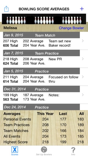 Bowling Score Averages