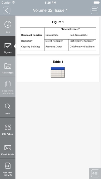 Review of Policy Research