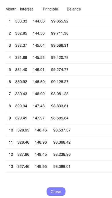 Screenshot #2 pour Simple Loan