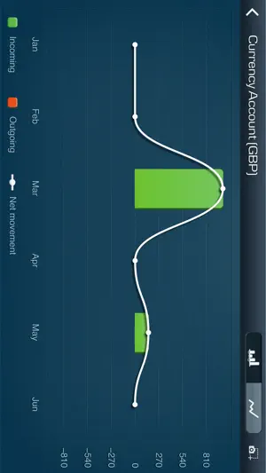 Mobile Business screenshot 4