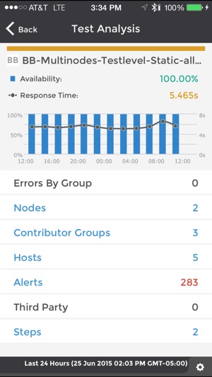 Dynatrace Synthetic Mobile(圖2)-速報App
