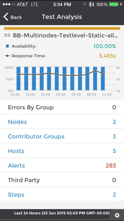 Dynatrace Synthetic Mobile